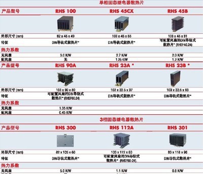 瑞士佳不固態(tài)繼電器附件 - 瑞士佳不固態(tài)繼電器附件廠家 - 瑞士佳不固態(tài)繼電器附件價格 - 廣州佳研華貿(mào)易 - 